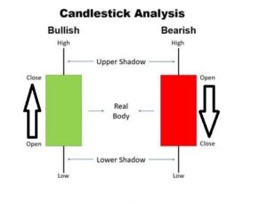 Type of Candlestick