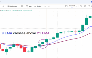 EMA Bullish Crossover