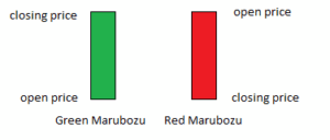 Marubozu