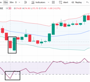 Bollinger Band bullish