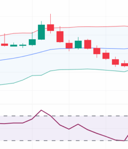 Bollinger Band bearish