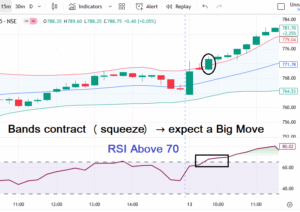 Bollinger Band breakout