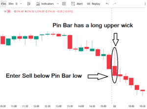 Bearish Pin Bar 