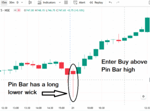 Bullish Pin Bar
