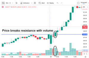 Resistance Breakout