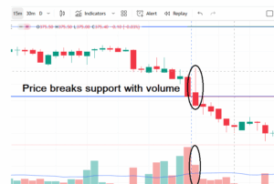 support breakout