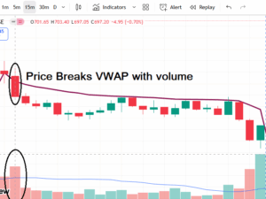 VWAP Bearish
