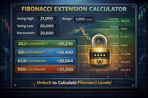 Fibonacci Extension Calculator