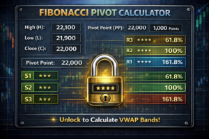 Fibonacci Pivot Calculator