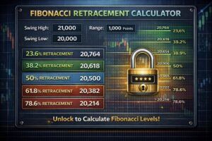 Fibonacci Retracement Calculator