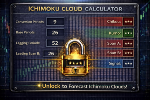 Ichimoku Cloud Calculator