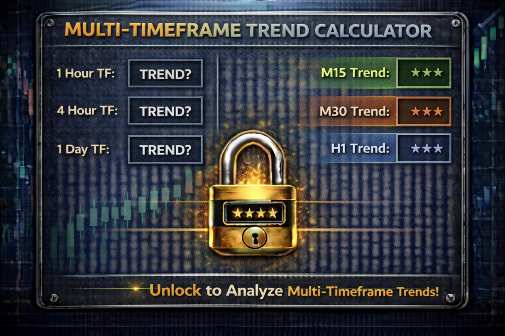 Multi-Timeframe Trend Calculator in India