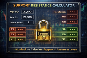 Support Resistance Calculator