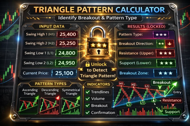 Calculter Pattern Triangle Pattern Calculator – Breakout Analysis Tool