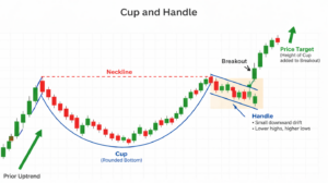 Cup and HandleΒ
