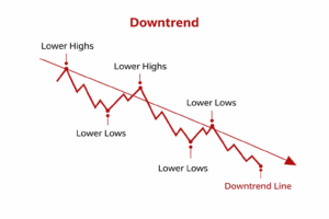 Downtrend