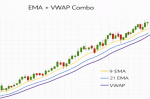 EMA & VWAP