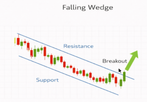 Falling Wedge