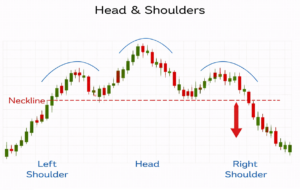 Head & Shoulders