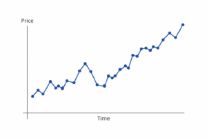 Line Chart Trading
