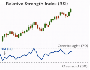 RSI
