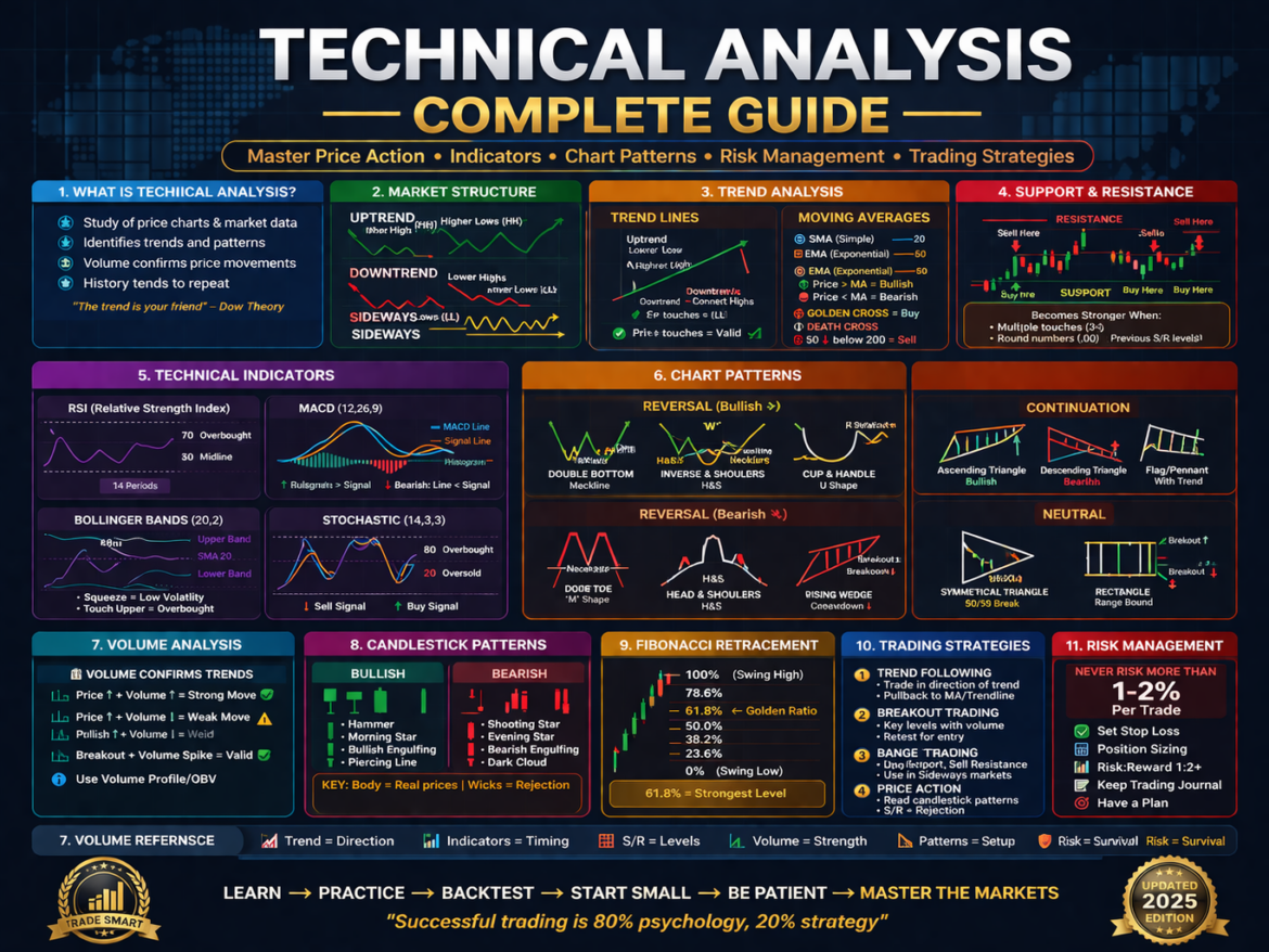 Technical Analysis Complete Guide