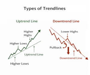 Types of Trendlines