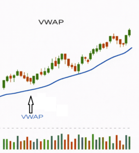 VWAP
